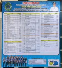 Pemasangan Baliho APBKal Tahun Anggaran 2026 Kalurahan Karangwuni